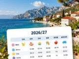 Albanien Preistabelle für Touristen 2026/27